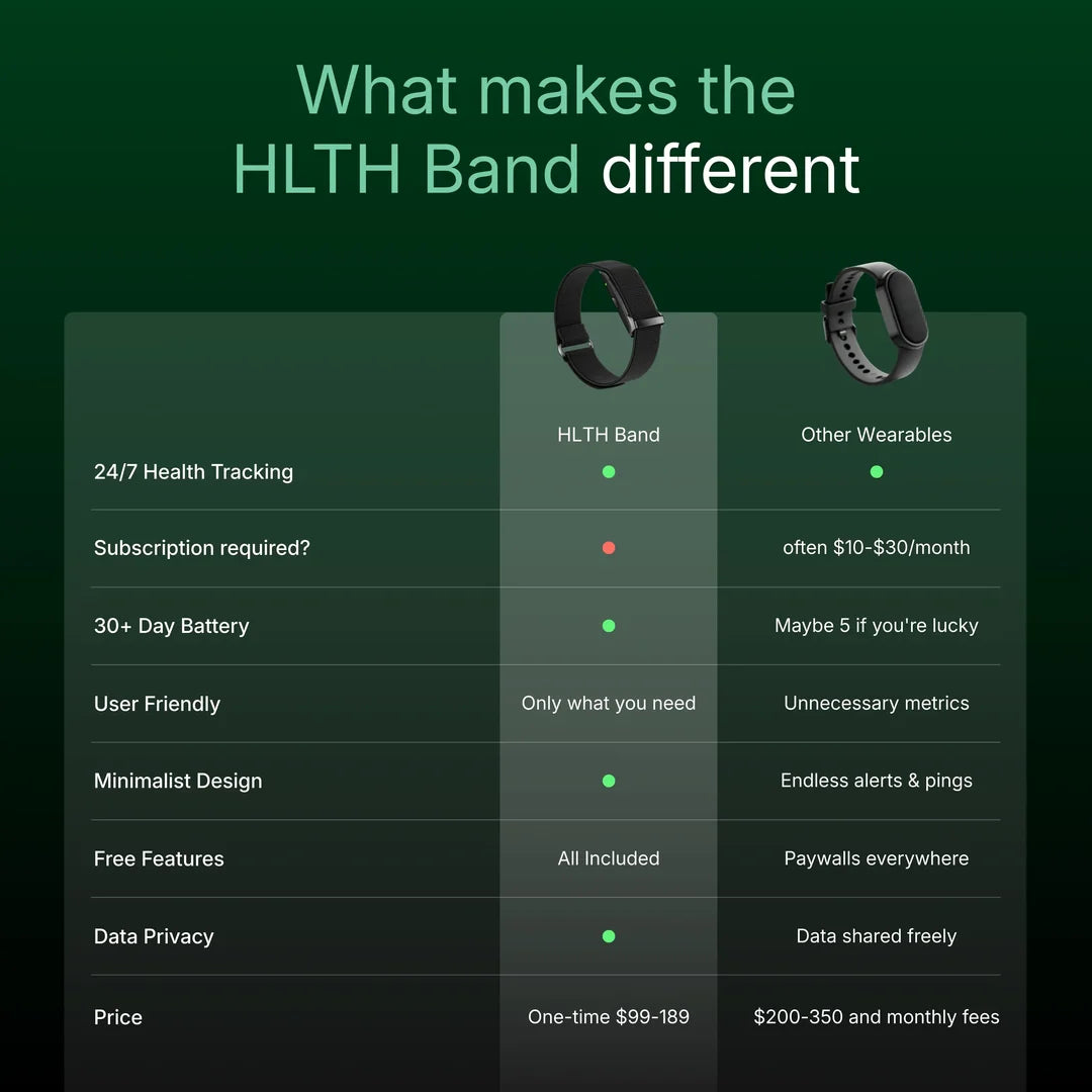 HLTH Band 1.0