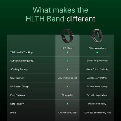 HLTH Band 1.0